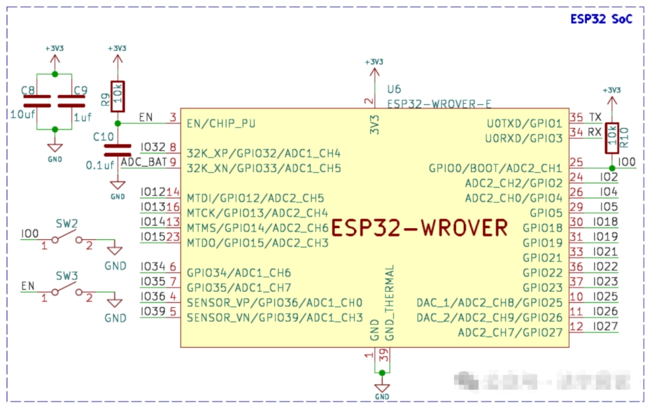 ESP32 SoC
