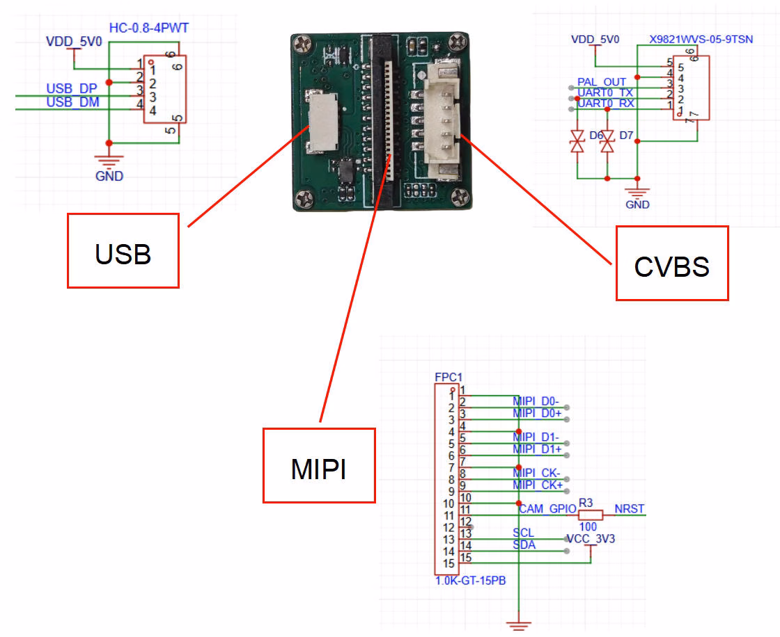 USB and CVBS and MIPI connector board of MD384